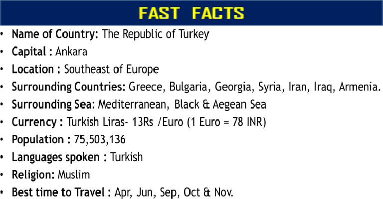 Fast Fact