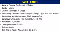 Fast Fact
